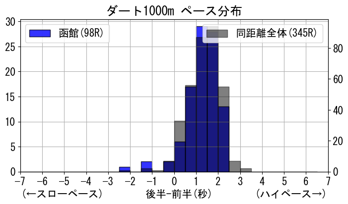 pace_data