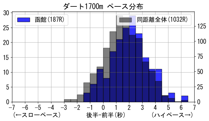 pace_data
