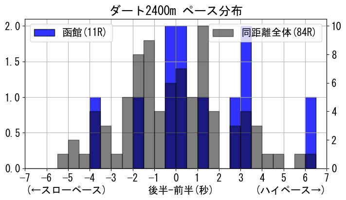 pace_data