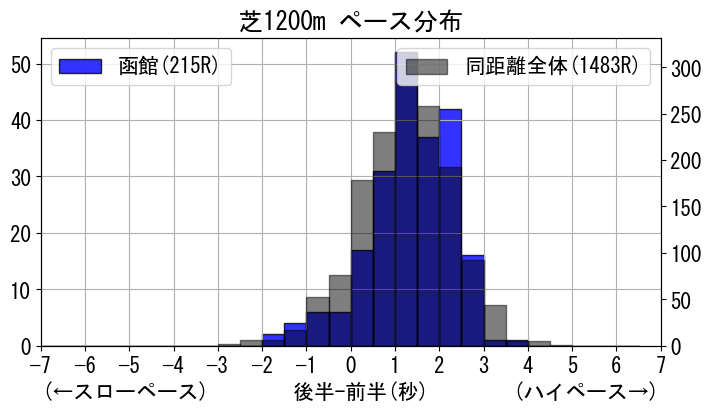 pace_data