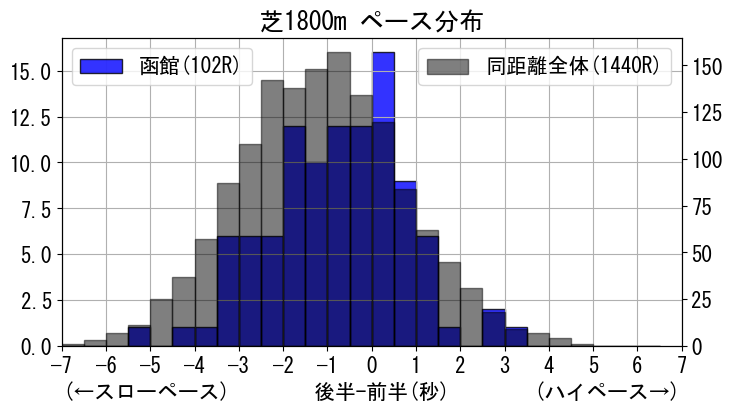 pace_data