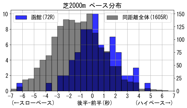 pace_data
