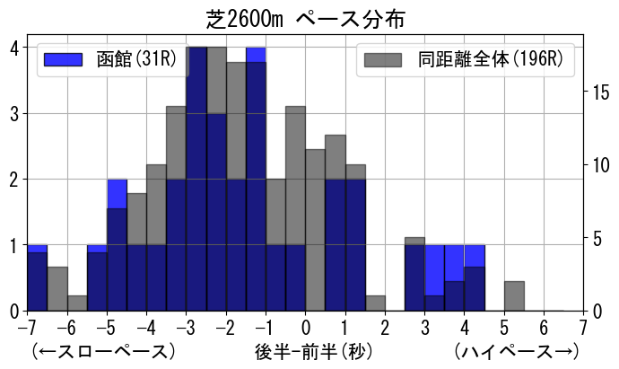 pace_data