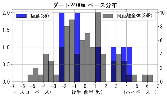 pace_data