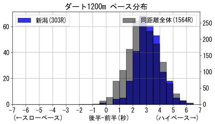 pace_data