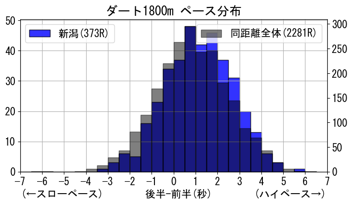 pace_data