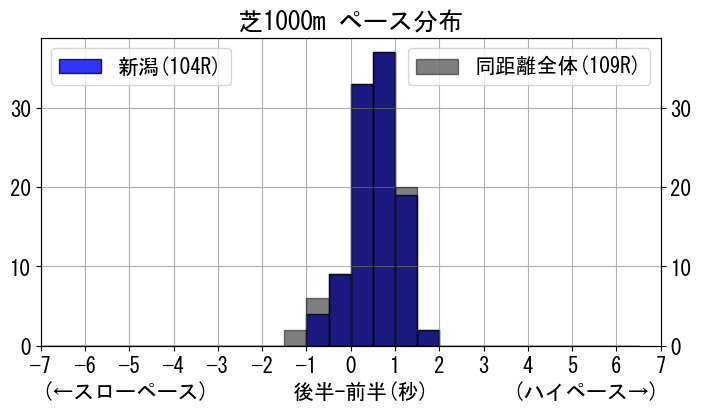 pace_data