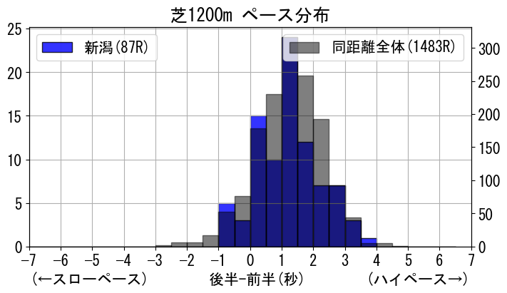 pace_data