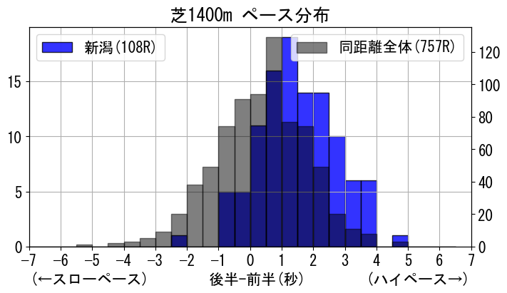 pace_data