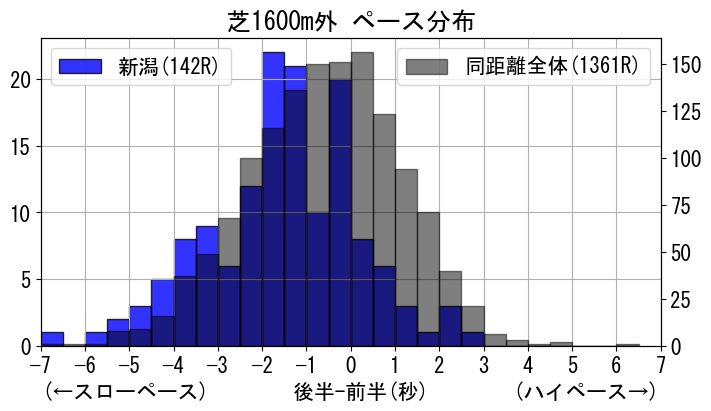pace_data