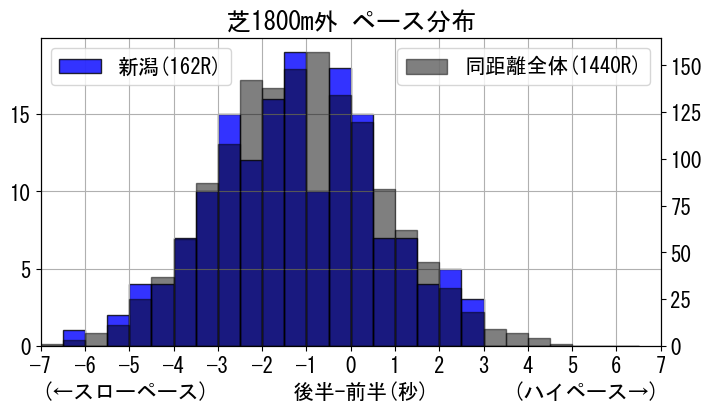pace_data