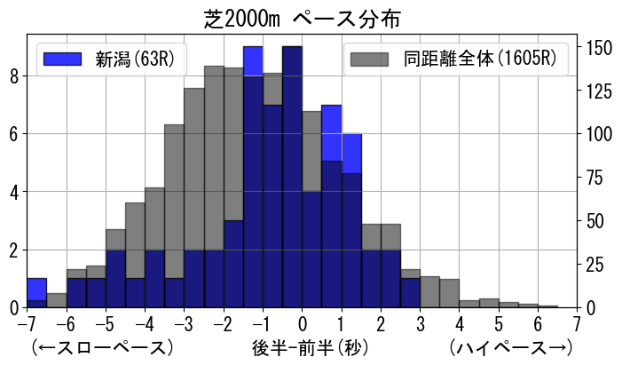 pace_data
