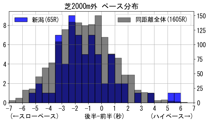 pace_data