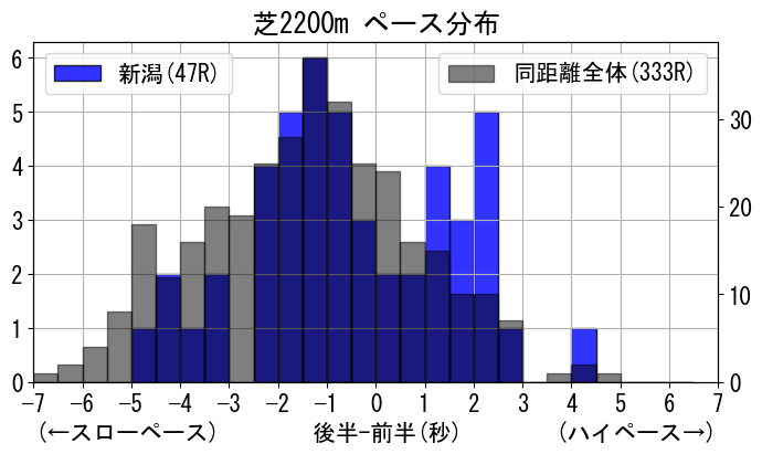 pace_data