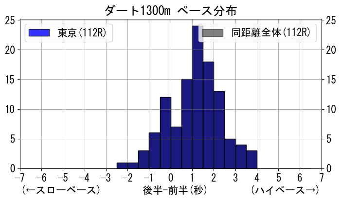 pace_data