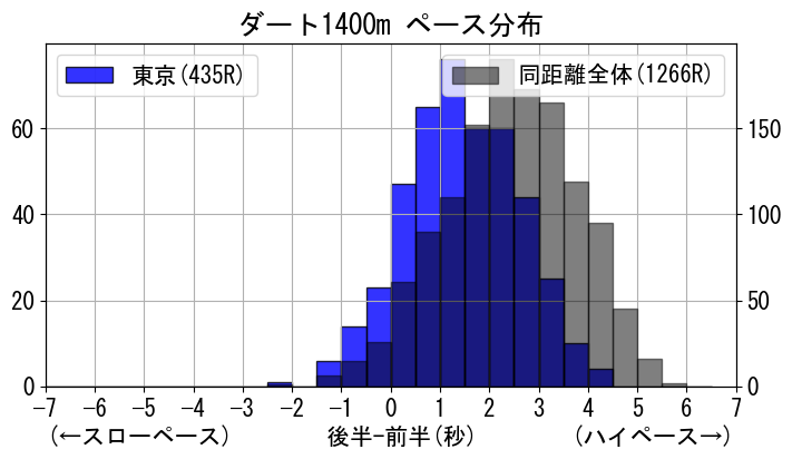 pace_data