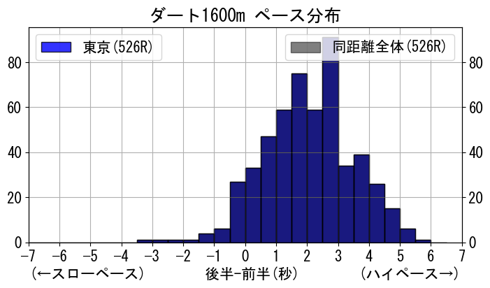 pace_data