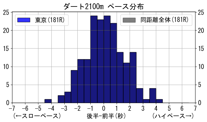 pace_data