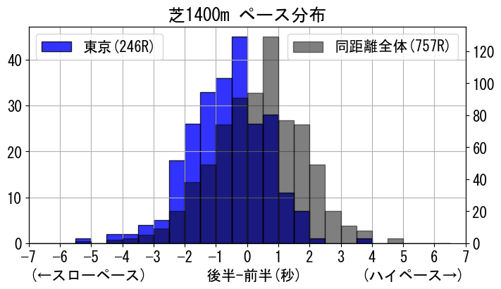 pace_data