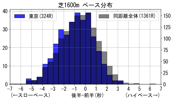 pace_data