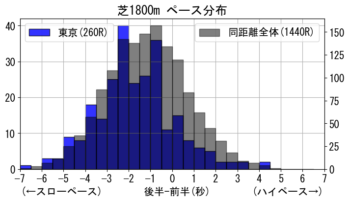 pace_data