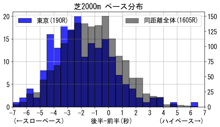 pace_data
