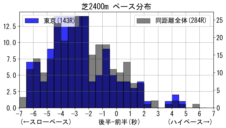 pace_data