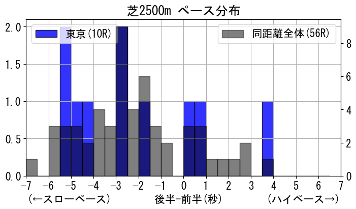 pace_data
