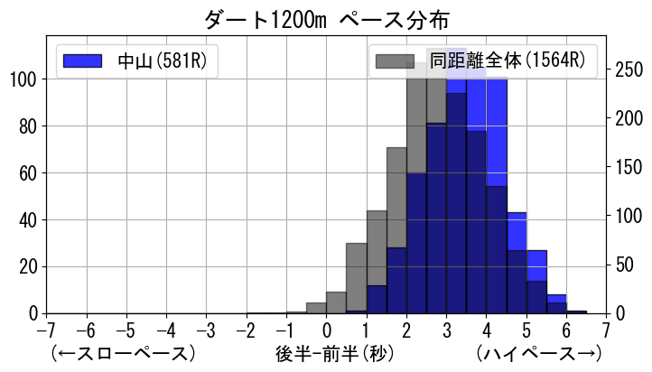 pace_data