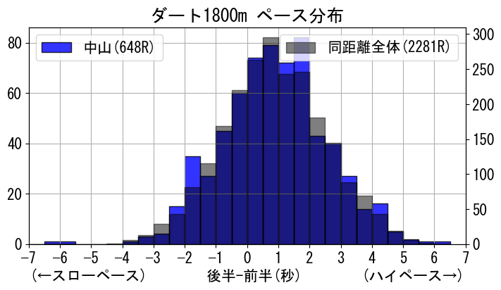 pace_data