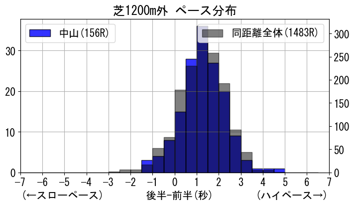 pace_data