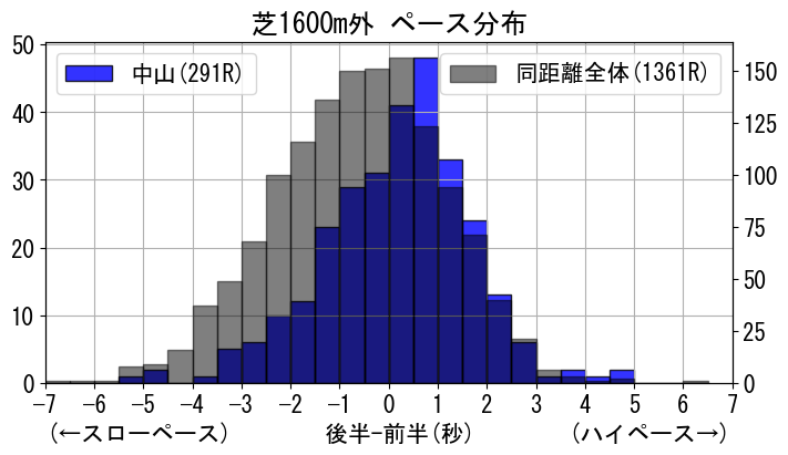 pace_data