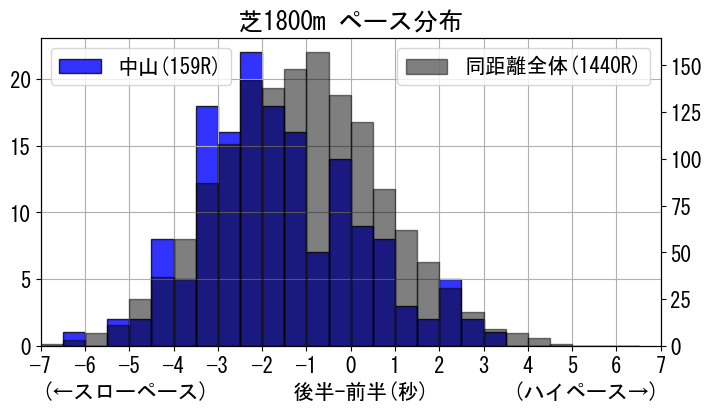 pace_data