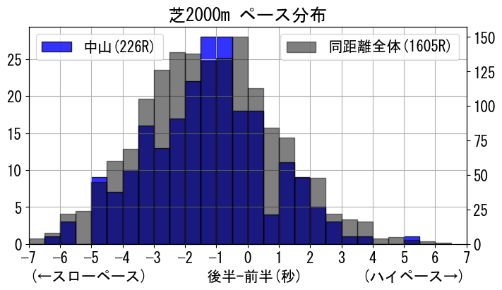 pace_data