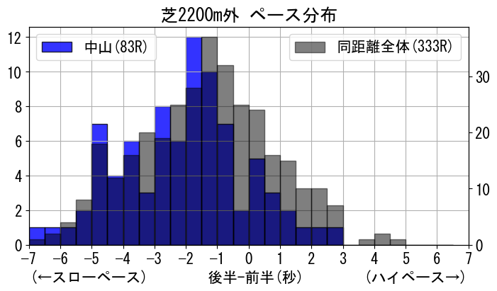 pace_data