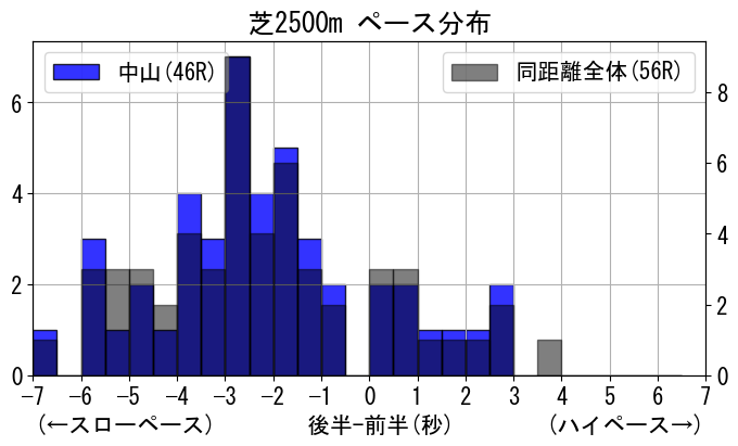 pace_data