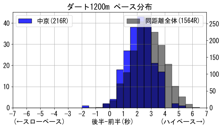 pace_data