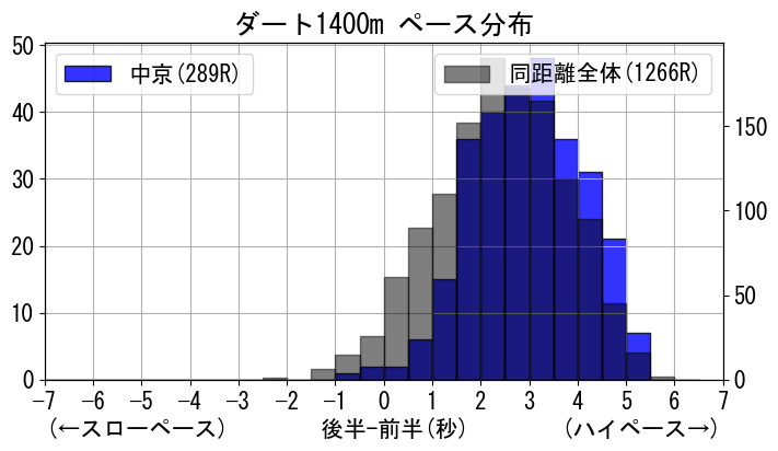 pace_data
