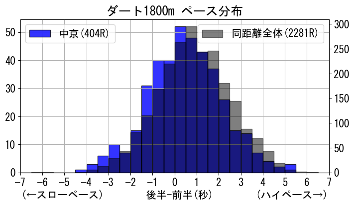 pace_data