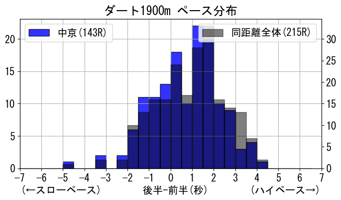 pace_data