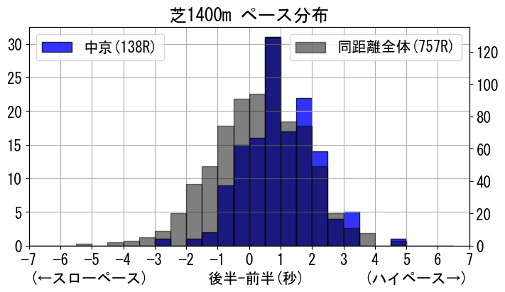 pace_data
