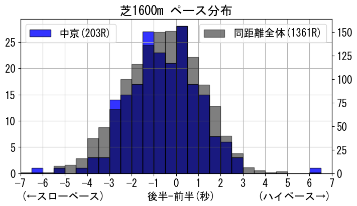 pace_data