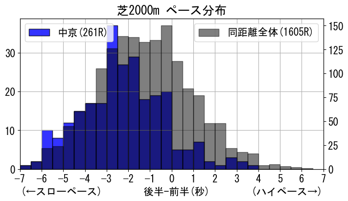 pace_data