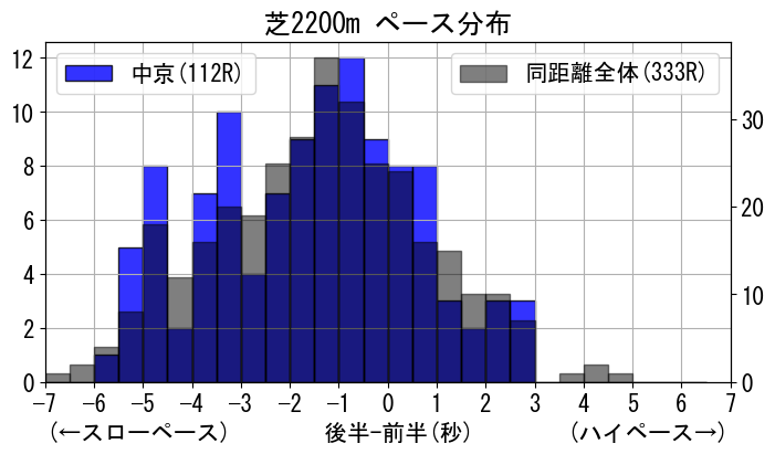 pace_data