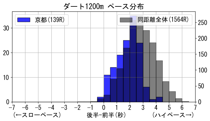 pace_data