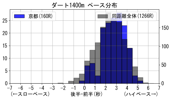 pace_data