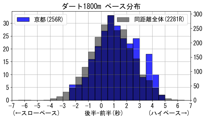 pace_data