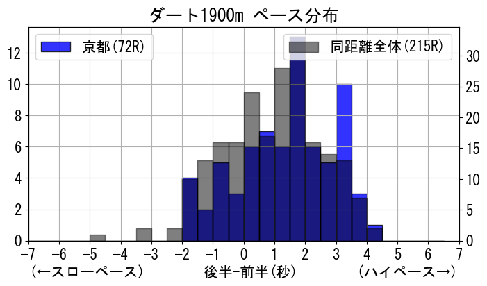 pace_data