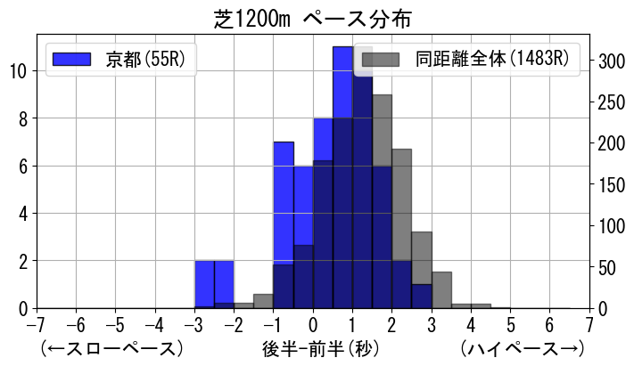 pace_data