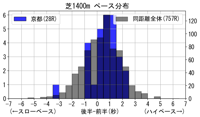 pace_data